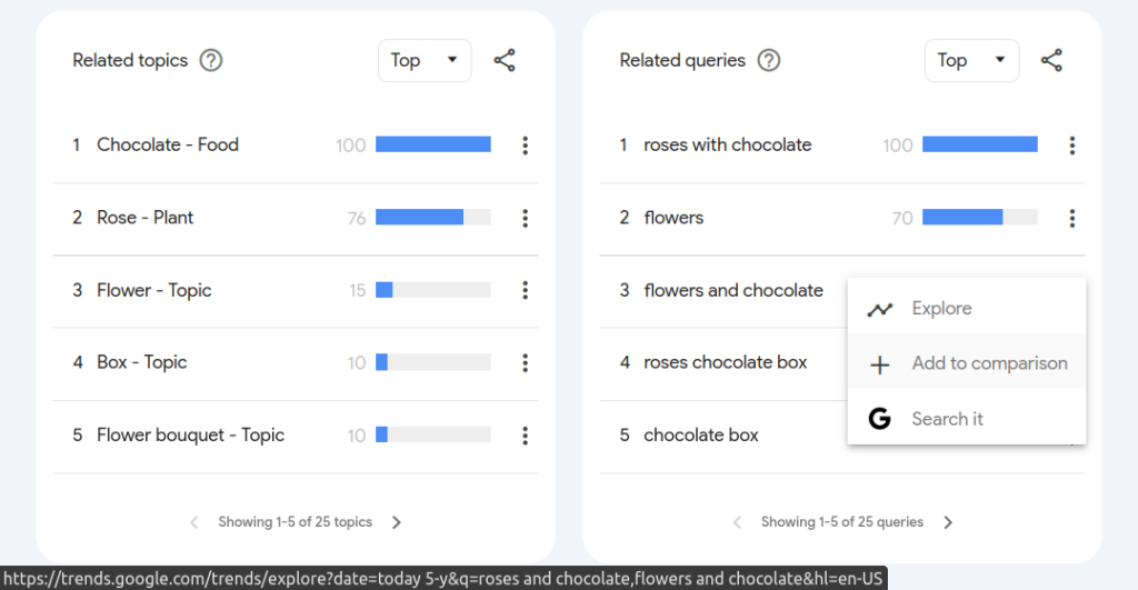 Screenshot. Adding topics and queries. Trends.Google.com.